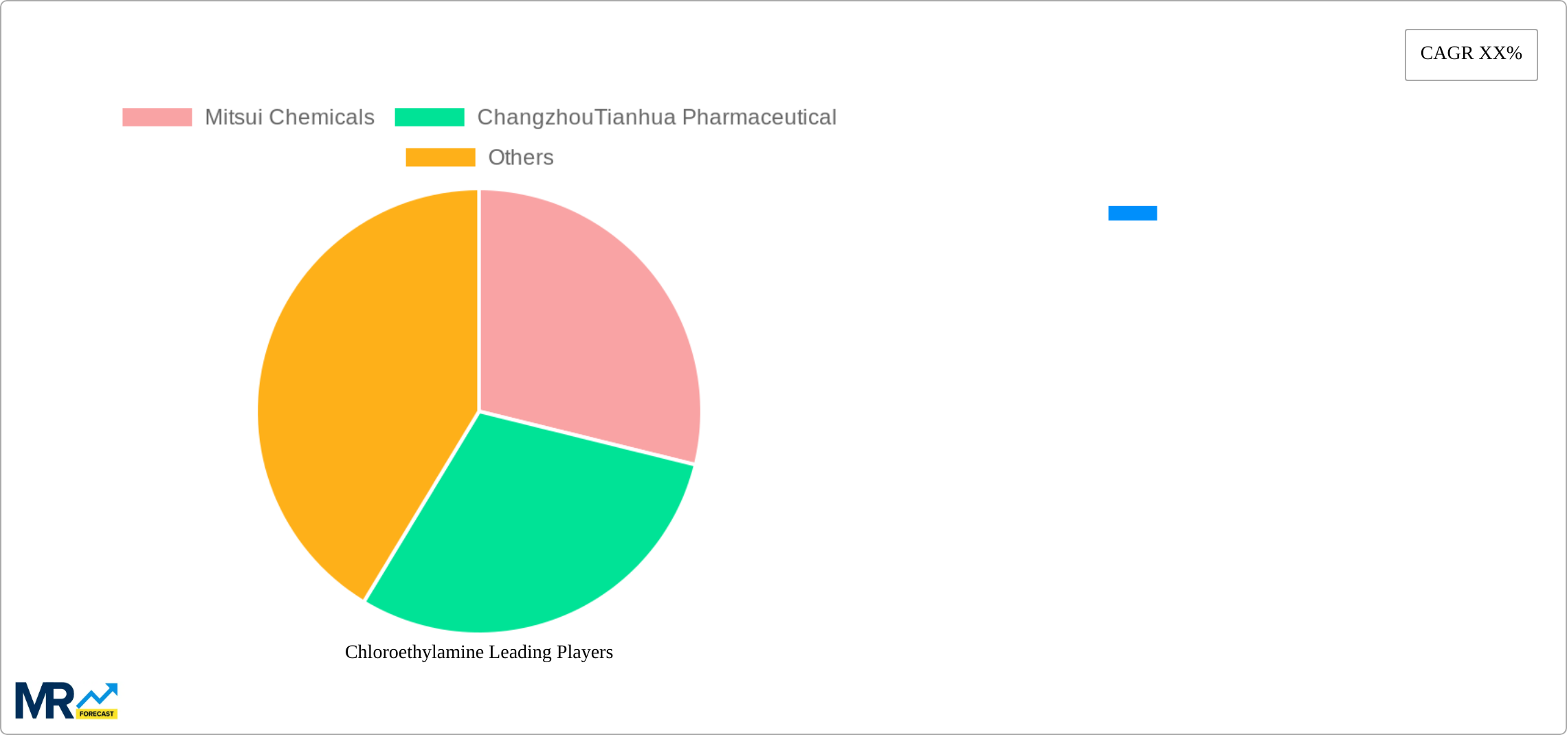 Chloroethylamine Research Report - Market Size, Growth & Forecast