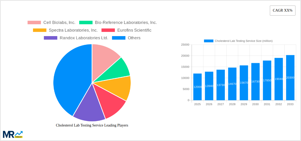 Cholesterol Lab Testing Service Research Report - Market Size, Growth & Forecast