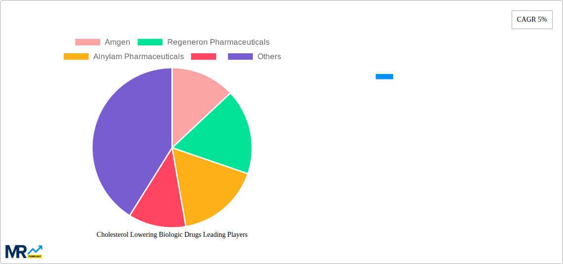 Cholesterol Lowering Biologic Drugs Research Report - Market Size, Growth & Forecast