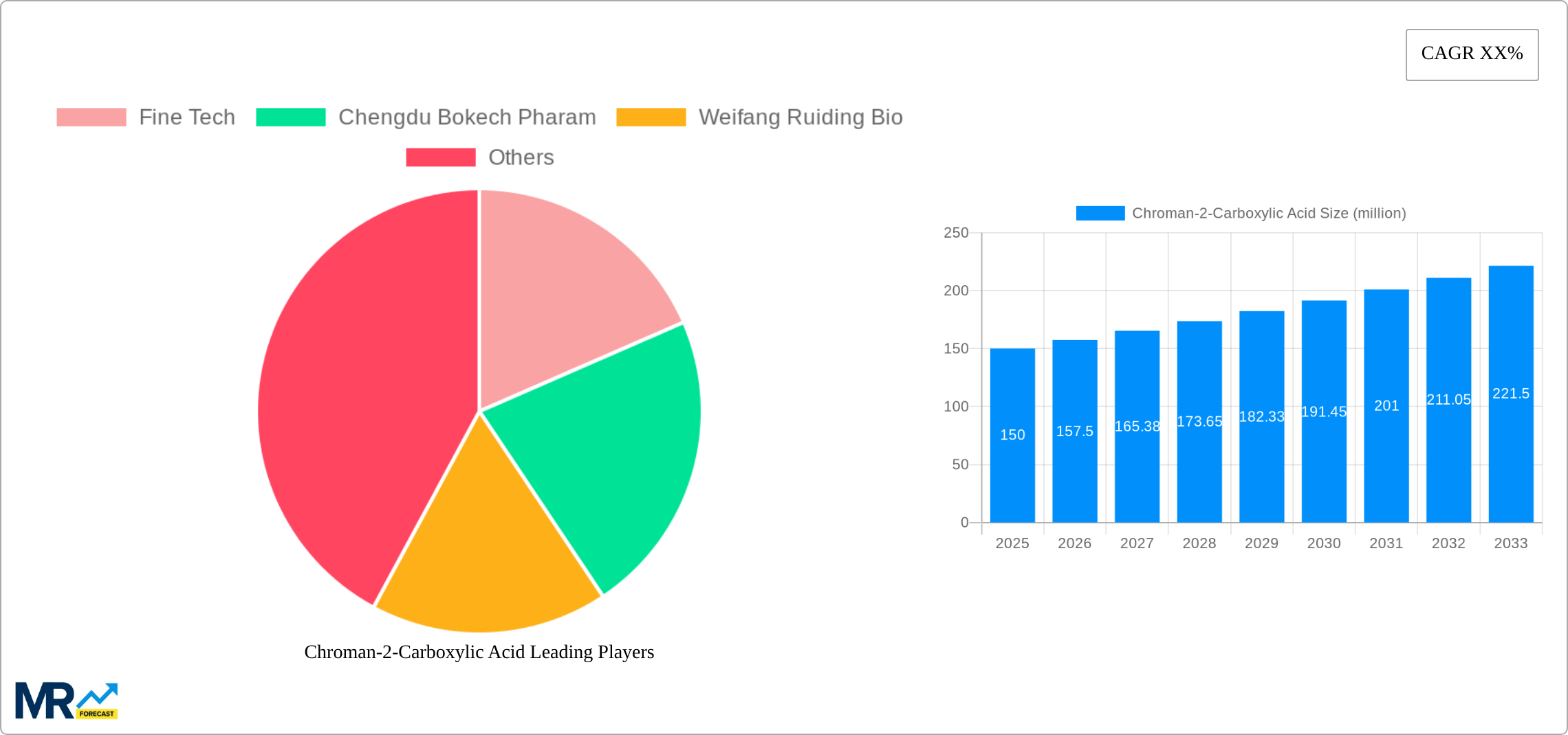 Chroman-2-Carboxylic Acid Research Report - Market Size, Growth & Forecast