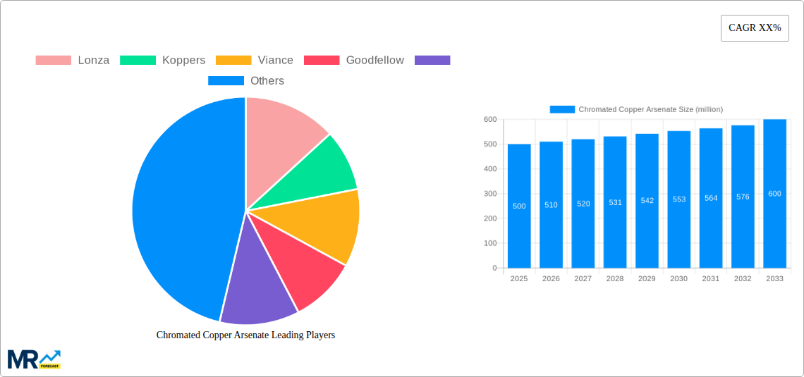 Chromated Copper Arsenate Research Report - Market Size, Growth & Forecast