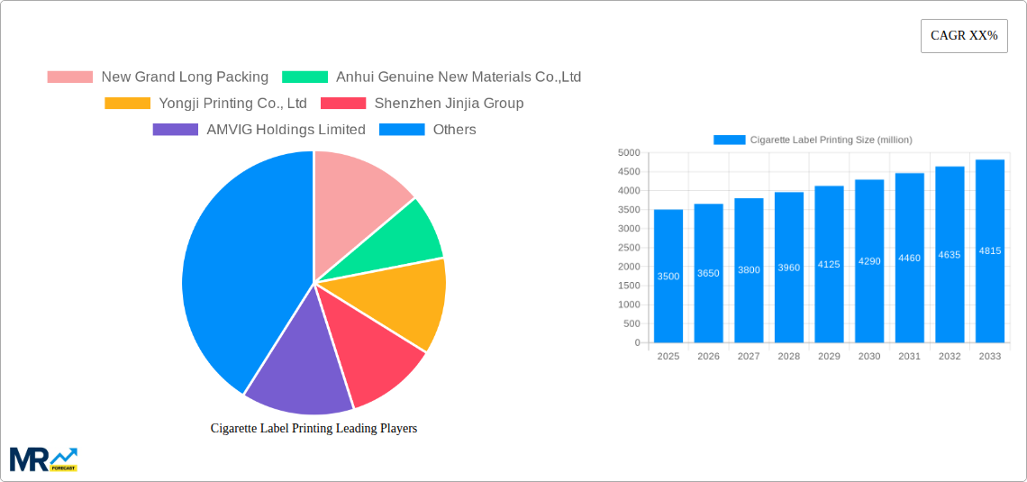 Cigarette Label Printing Research Report - Market Size, Growth & Forecast