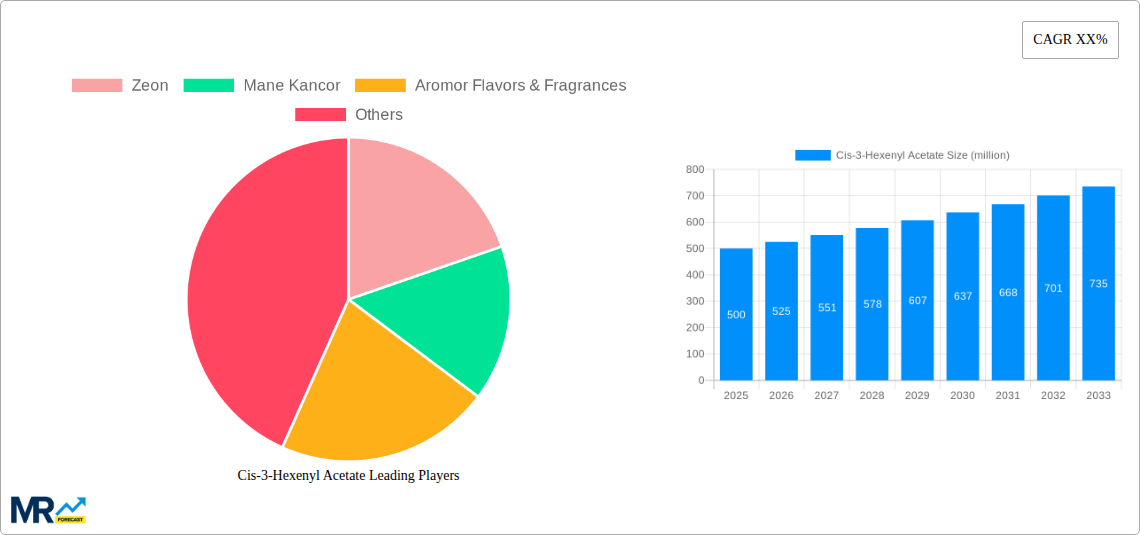 Cis-3-Hexenyl Acetate Research Report - Market Size, Growth & Forecast