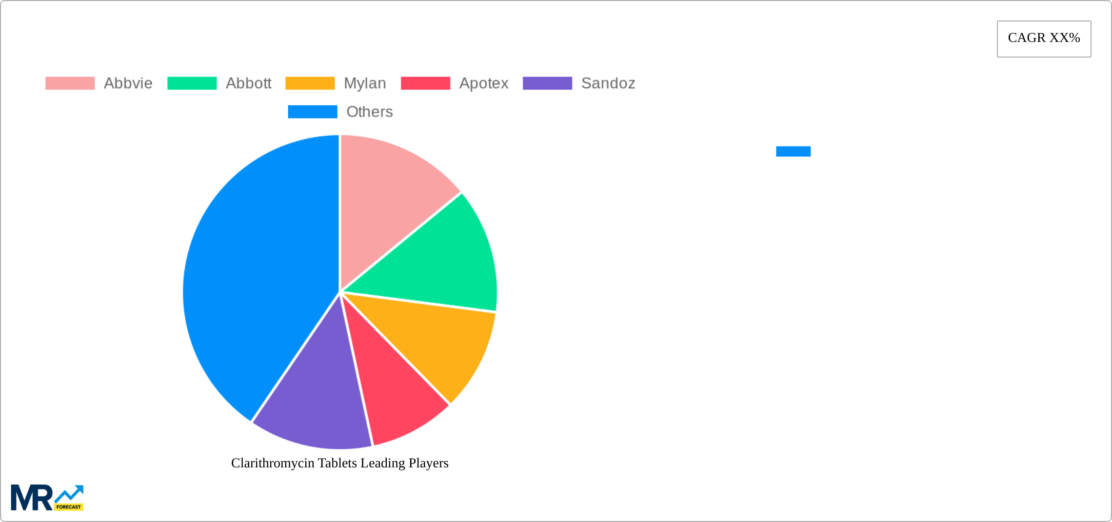 Clarithromycin Tablets Research Report - Market Size, Growth & Forecast