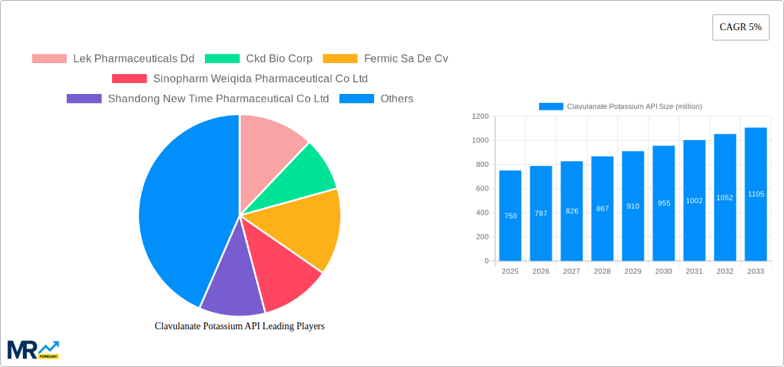 Clavulanate Potassium API Research Report - Market Size, Growth & Forecast