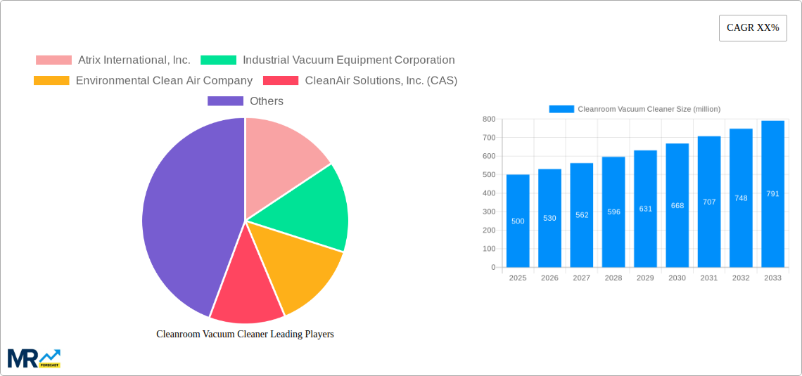 Cleanroom Vacuum Cleaner Research Report - Market Size, Growth & Forecast
