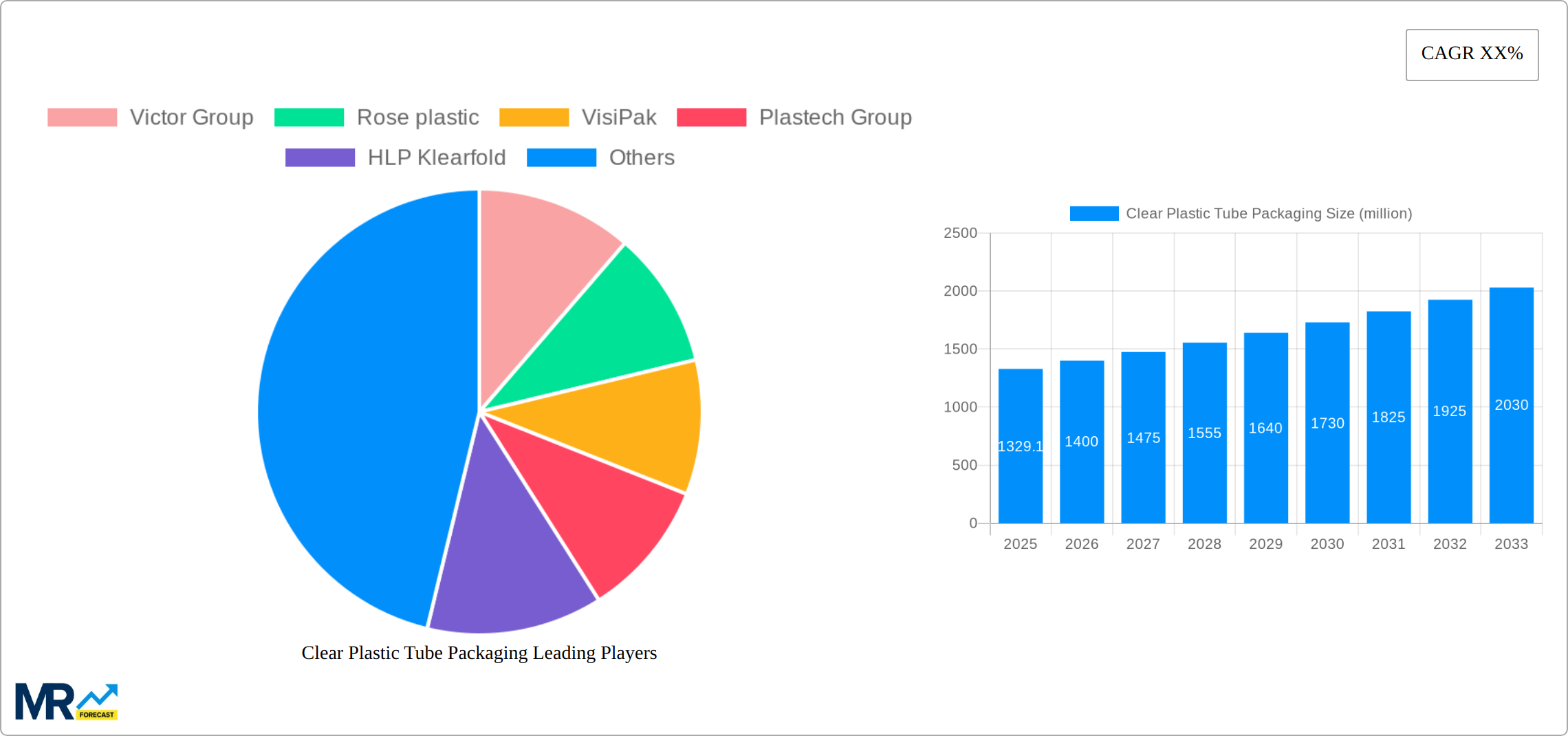 Clear Plastic Tube Packaging Research Report - Market Size, Growth & Forecast