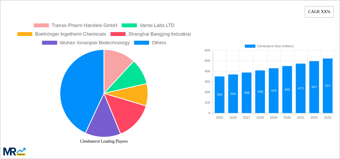 Clenbuterol Research Report - Market Size, Growth & Forecast