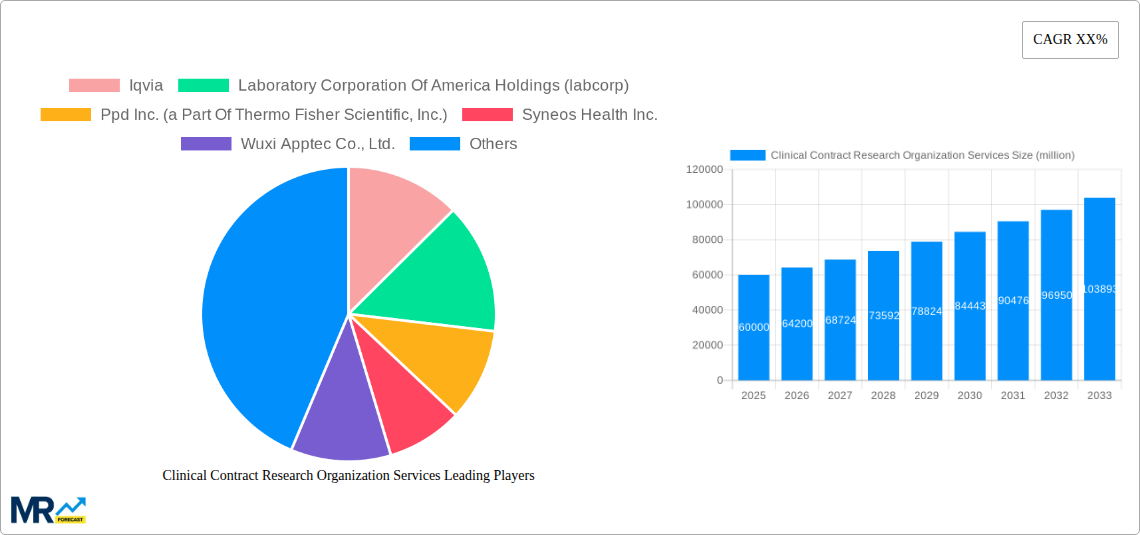Clinical Contract Research Organization Services Research Report - Market Size, Growth & Forecast
