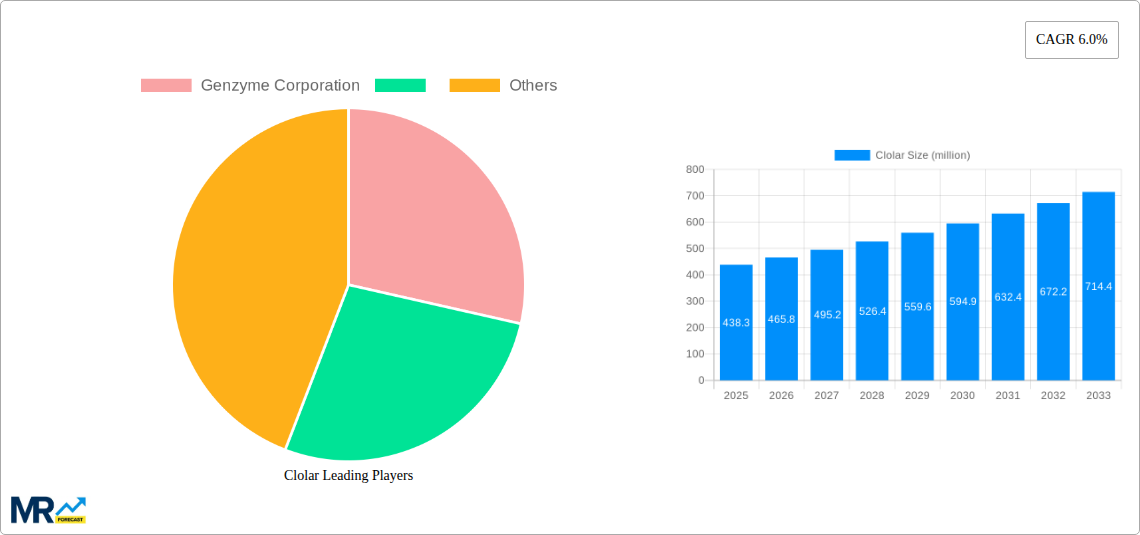 Clolar Research Report - Market Size, Growth & Forecast