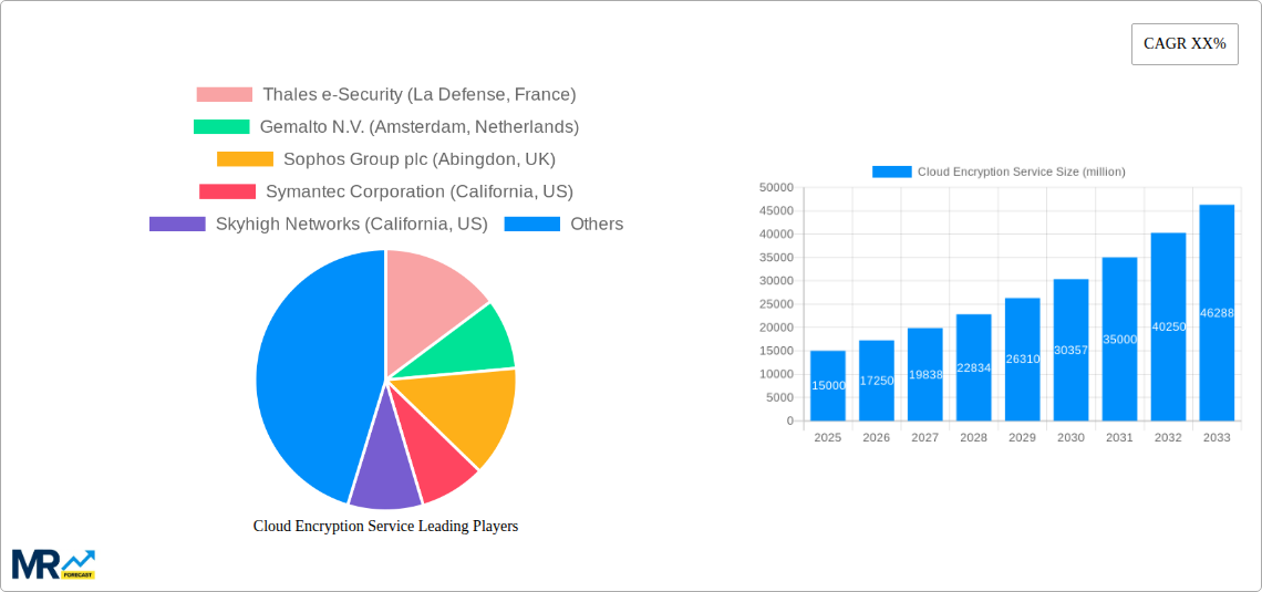 Cloud Encryption Service Research Report - Market Size, Growth & Forecast