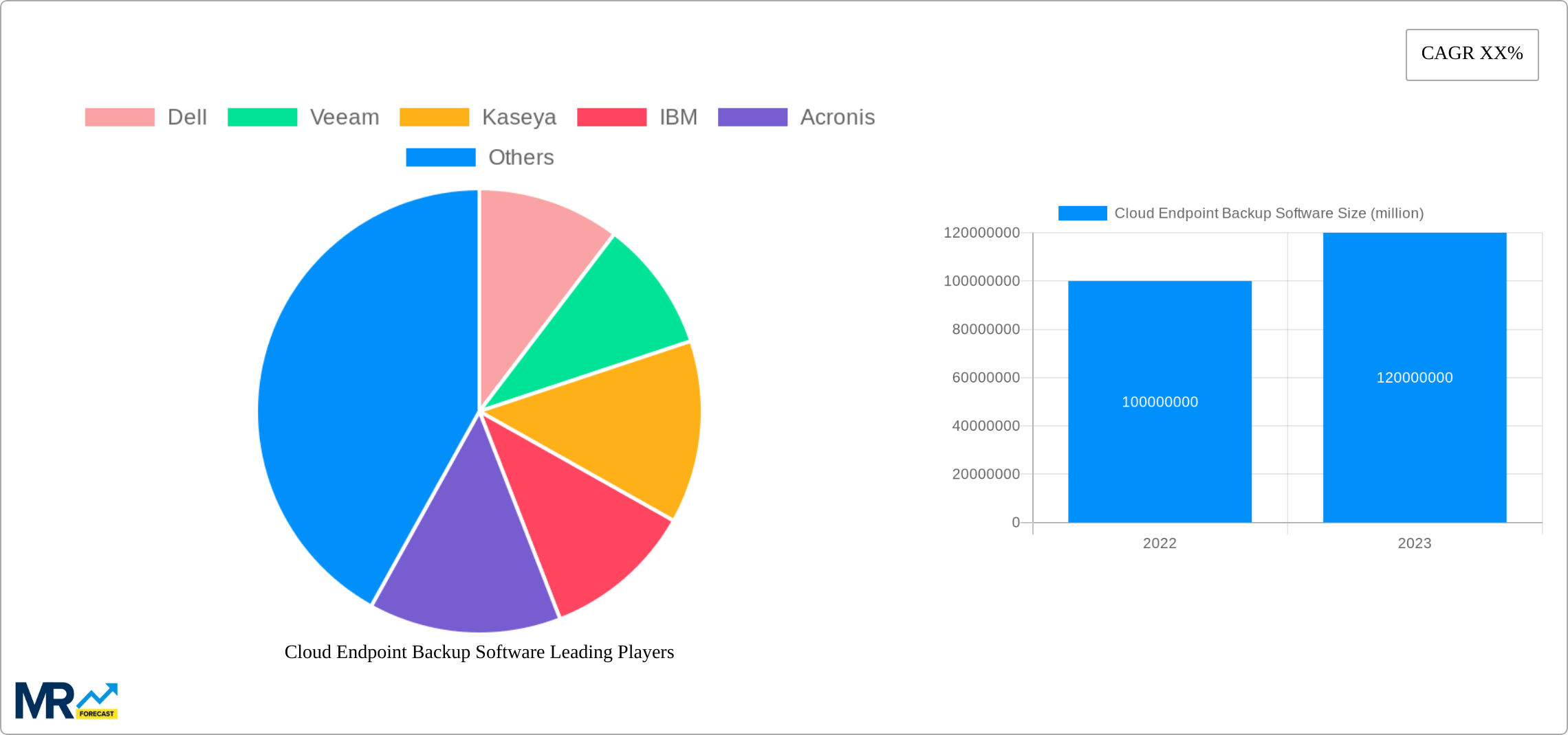 Cloud Endpoint Backup Software Research Report - Market Size, Growth & Forecast