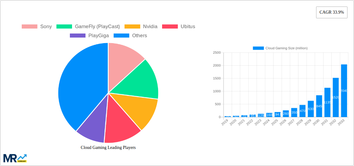 Cloud Gaming Research Report - Market Size, Growth & Forecast