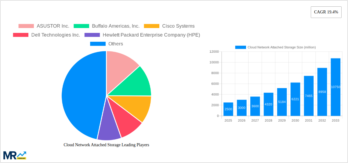 Cloud Network Attached Storage Research Report - Market Size, Growth & Forecast