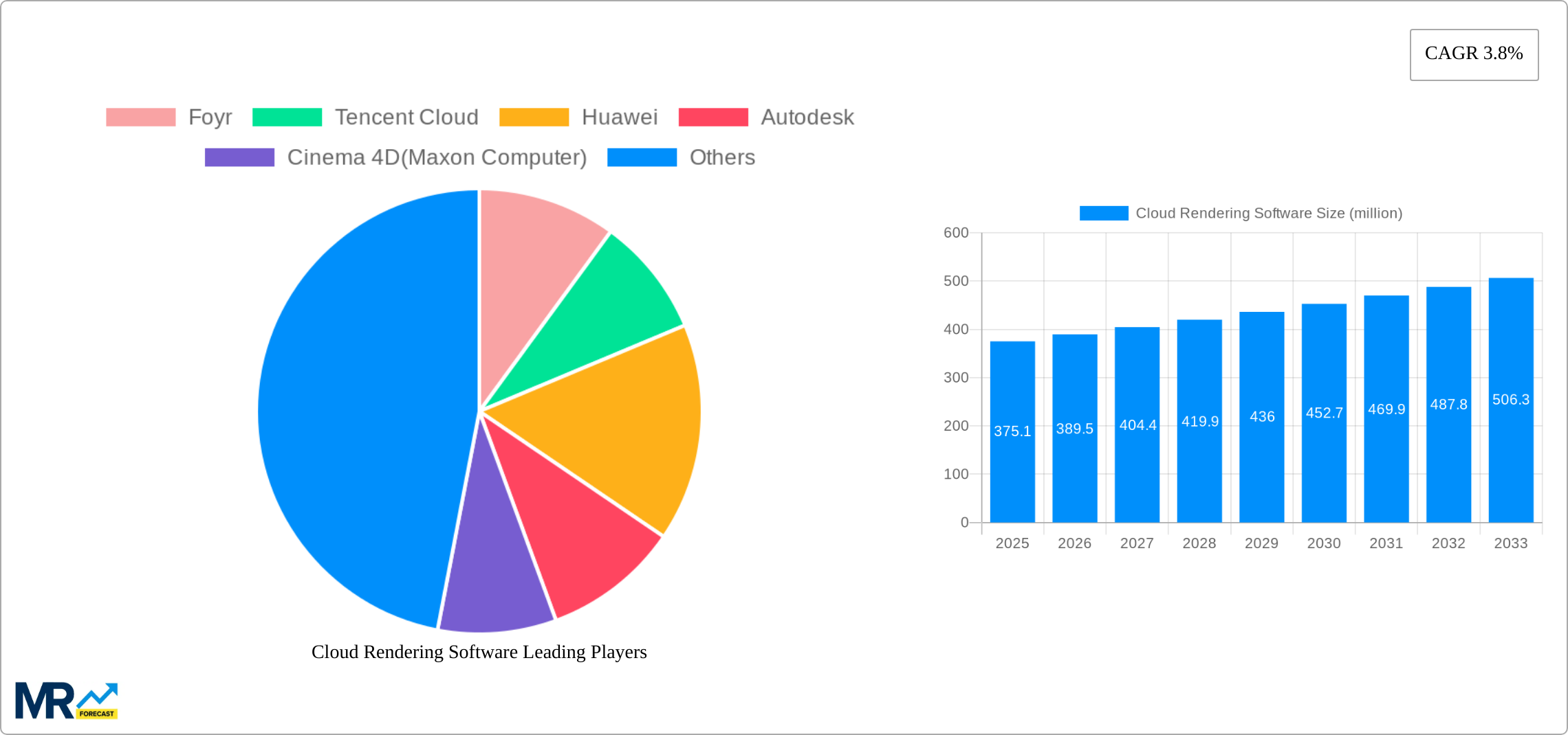 Cloud Rendering Software Research Report - Market Size, Growth & Forecast