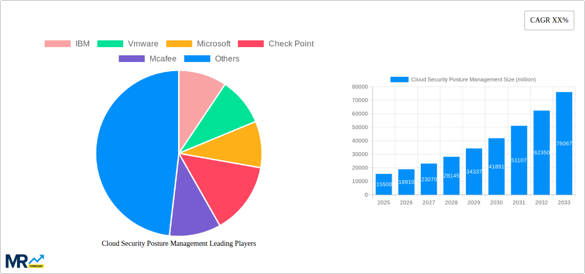 Cloud Security Posture Management Research Report - Market Size, Growth & Forecast