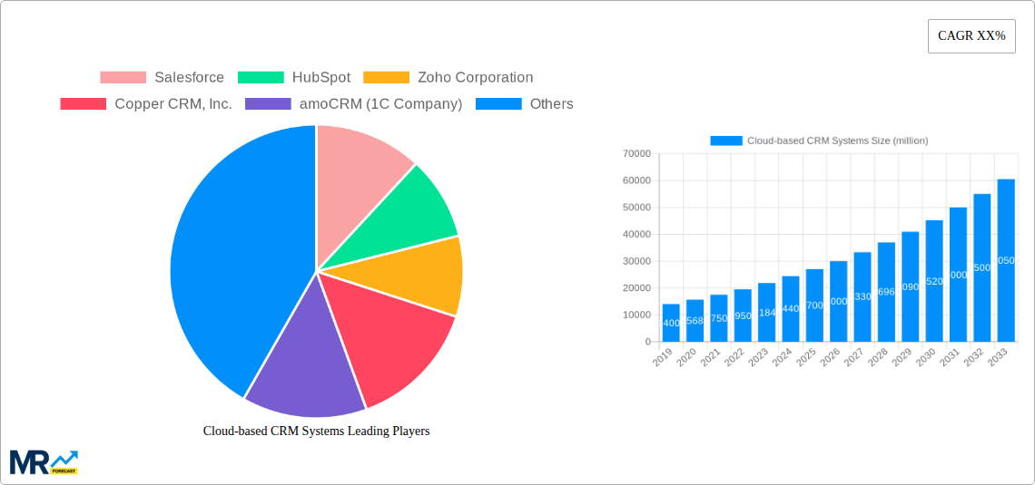 Cloud-based CRM Systems Research Report - Market Size, Growth & Forecast