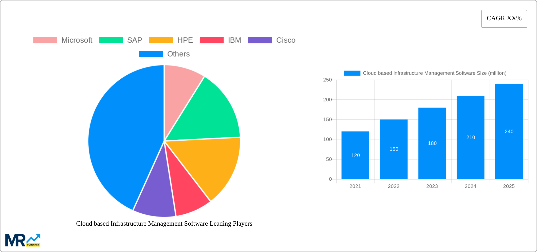 Cloud based Infrastructure Management Software Research Report - Market Size, Growth & Forecast