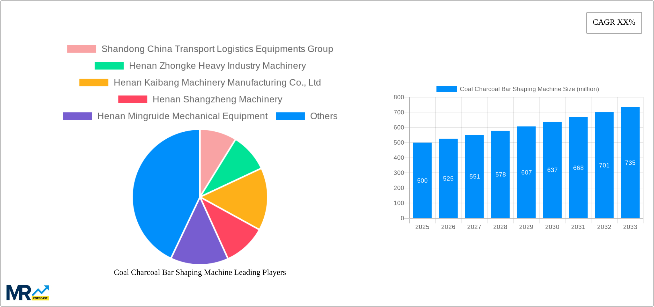 Coal Charcoal Bar Shaping Machine Research Report - Market Size, Growth & Forecast