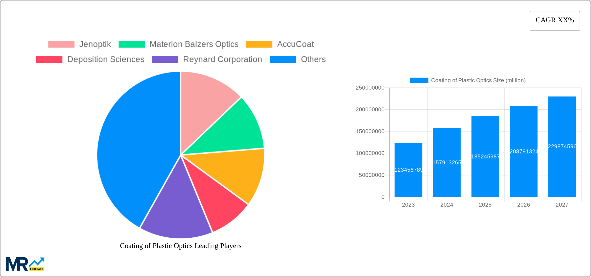 Coating of Plastic Optics Research Report - Market Size, Growth & Forecast