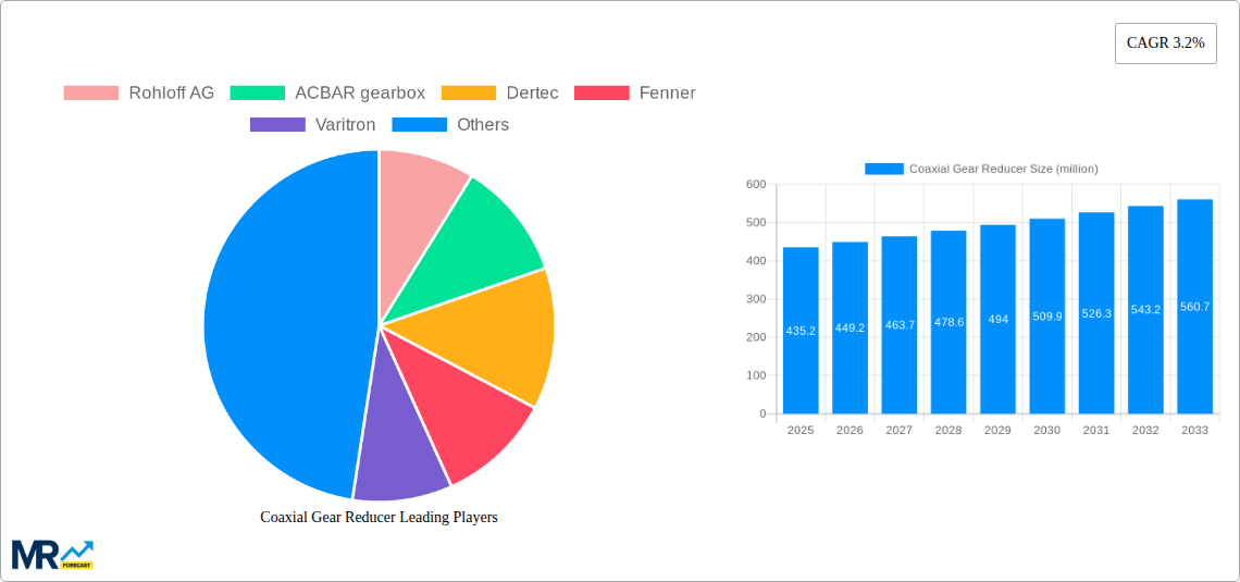 Coaxial Gear Reducer Research Report - Market Size, Growth & Forecast
