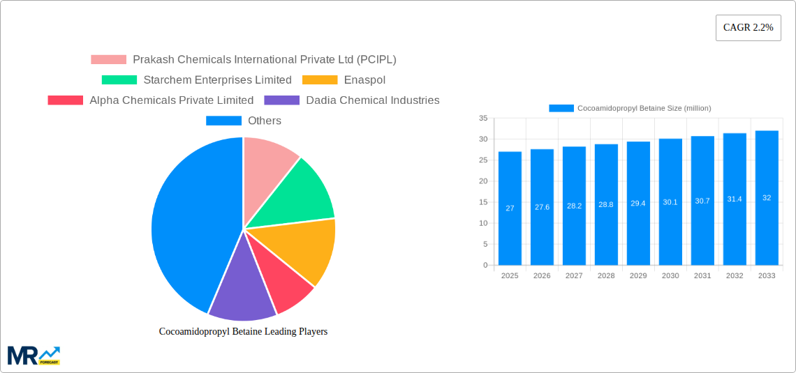 Cocoamidopropyl Betaine Research Report - Market Size, Growth & Forecast