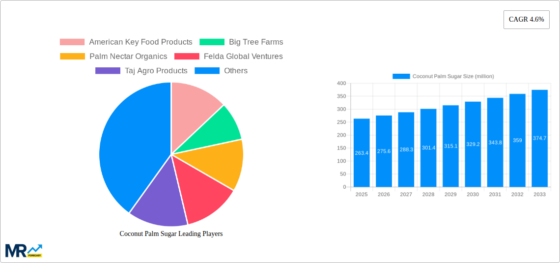 Coconut Palm Sugar Research Report - Market Size, Growth & Forecast