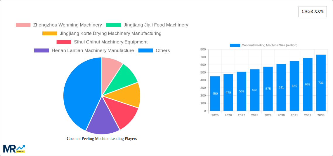 Coconut Peeling Machine Research Report - Market Size, Growth & Forecast