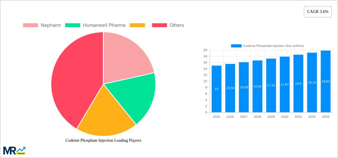 Codeine Phosphate Injection Research Report - Market Size, Growth & Forecast