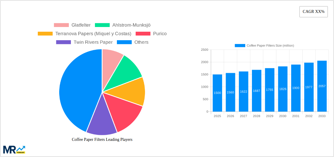 Coffee Paper Filters Research Report - Market Size, Growth & Forecast
