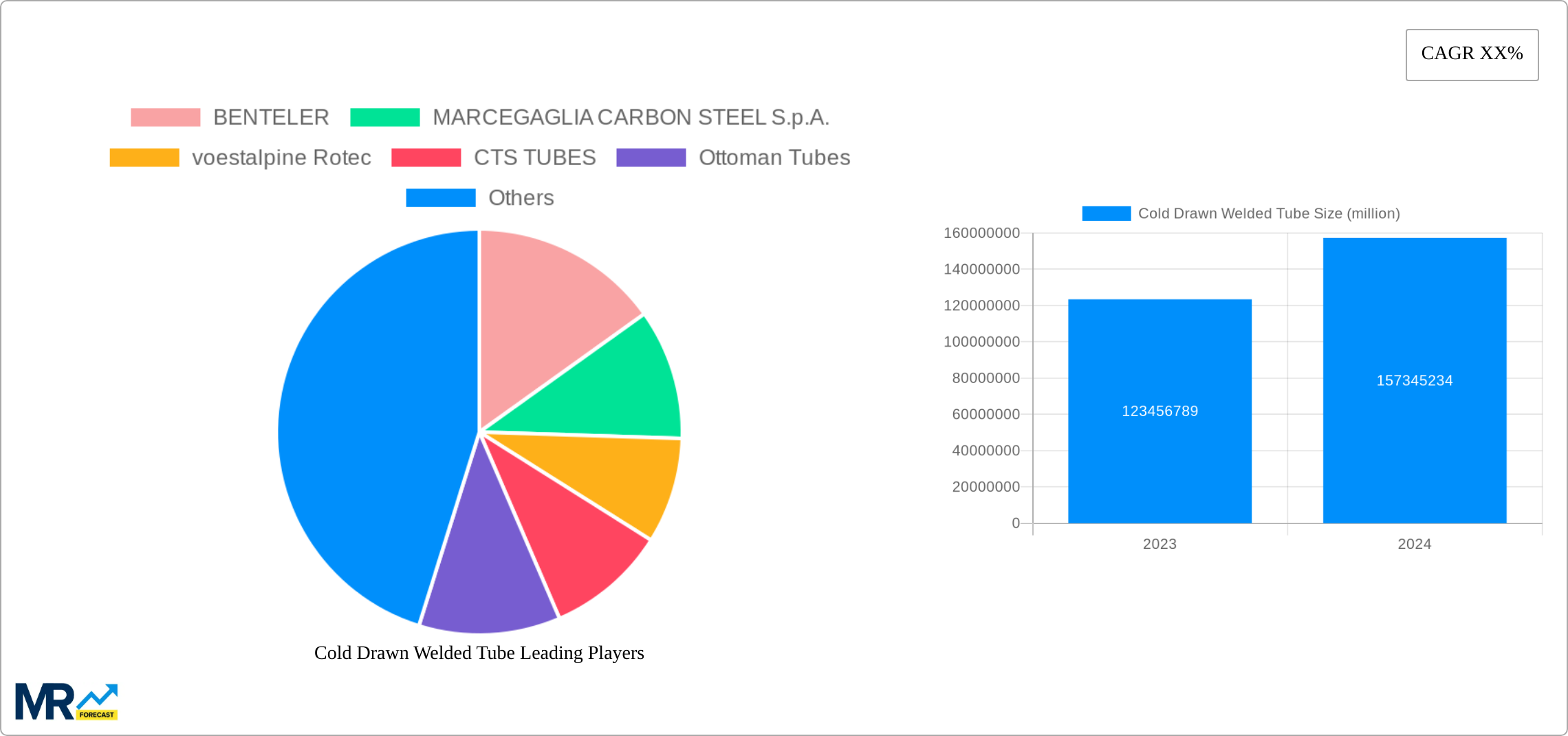 Cold Drawn Welded Tube Research Report - Market Size, Growth & Forecast