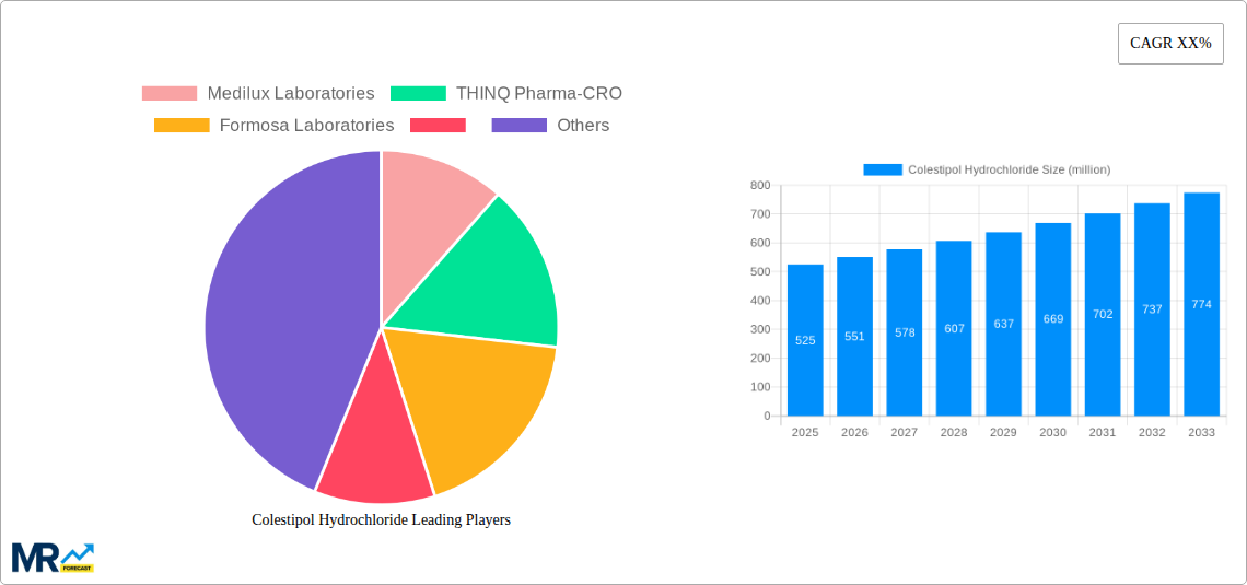 Colestipol Hydrochloride Research Report - Market Size, Growth & Forecast