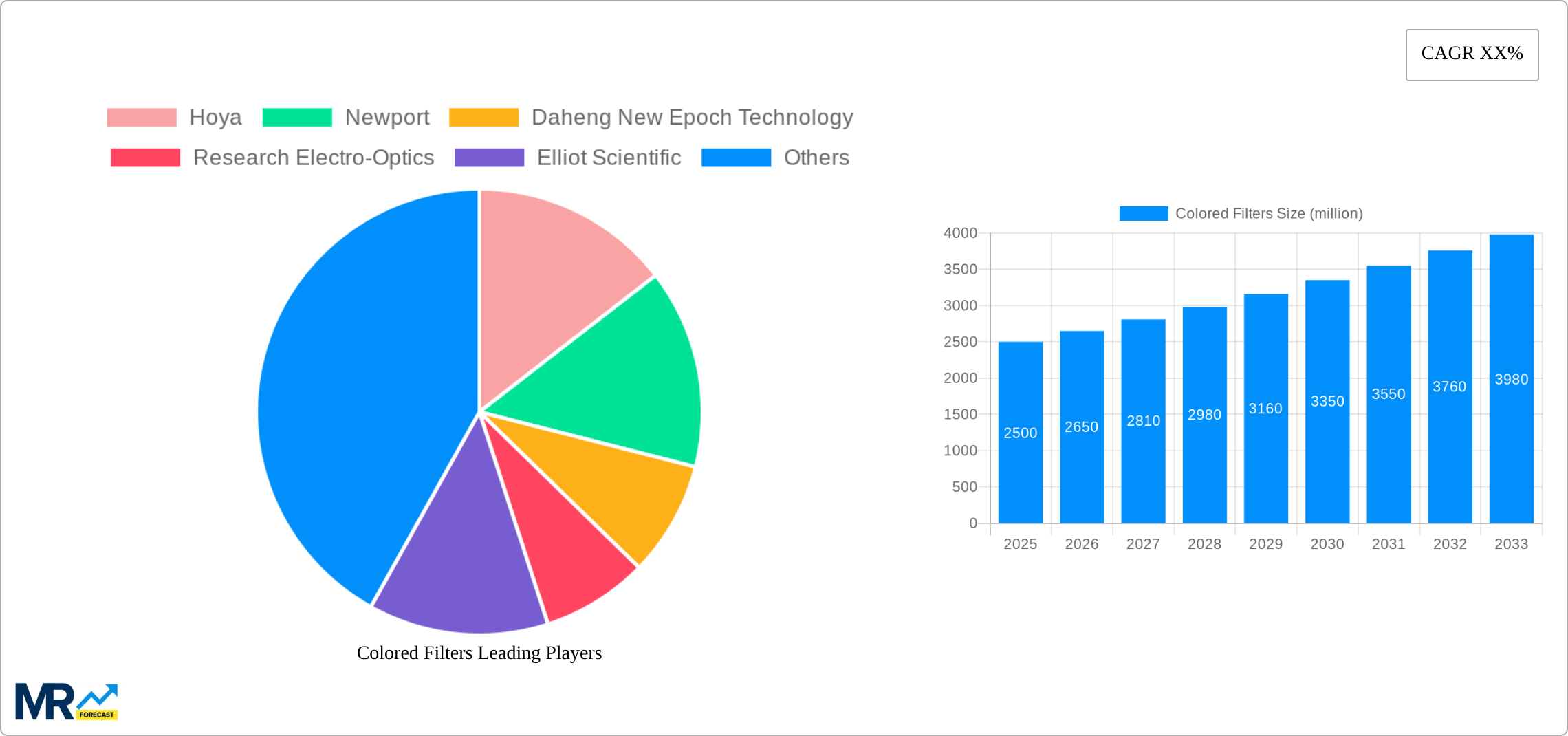 Colored Filters Research Report - Market Size, Growth & Forecast