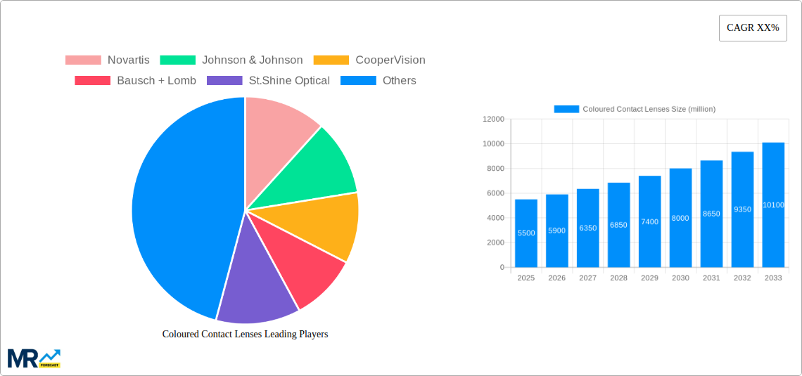 Coloured Contact Lenses Research Report - Market Size, Growth & Forecast