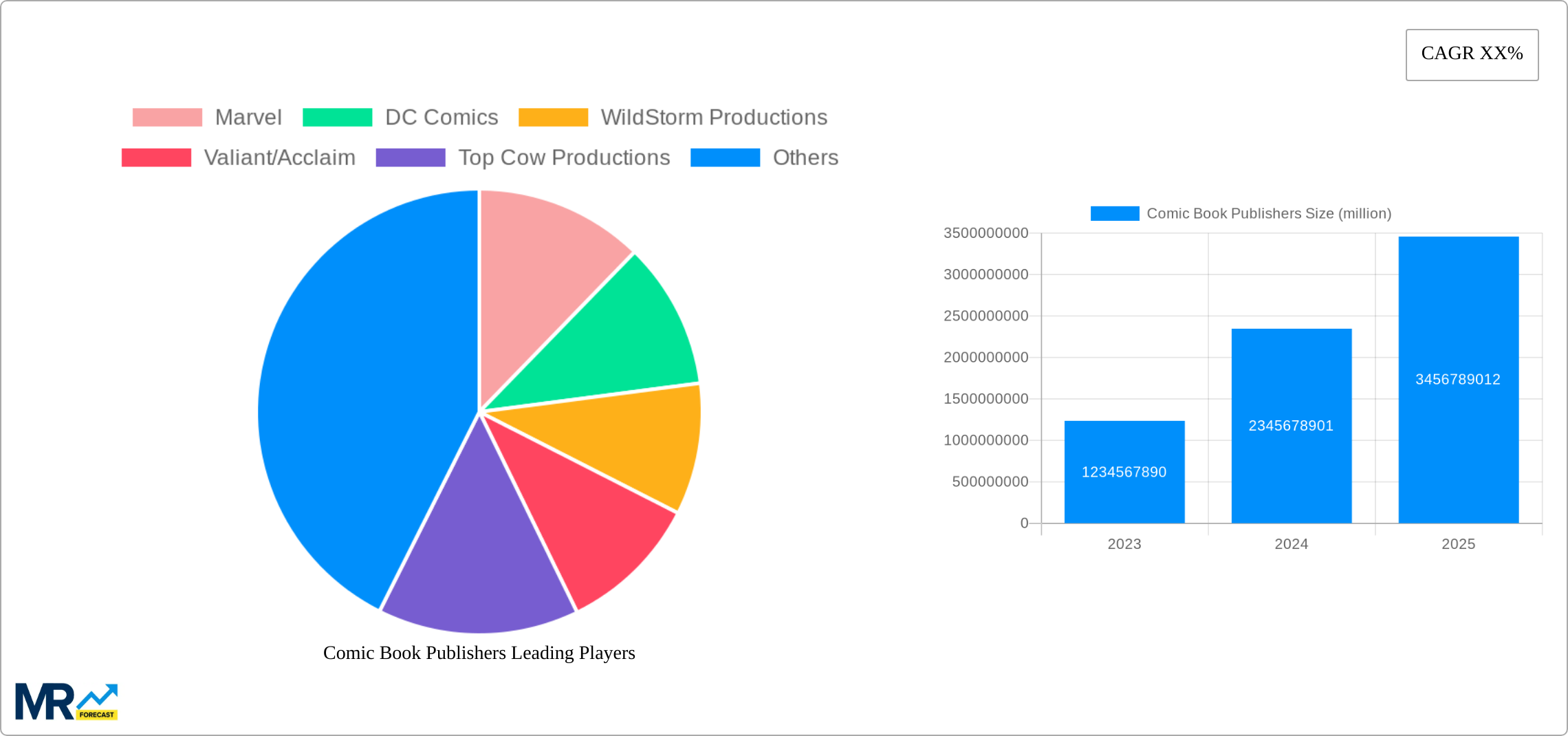 Comic Book Publishers Research Report - Market Size, Growth & Forecast