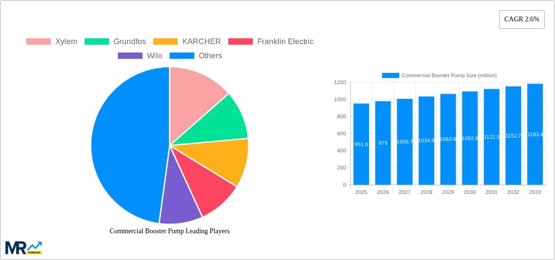 Commercial Booster Pump Research Report - Market Size, Growth & Forecast