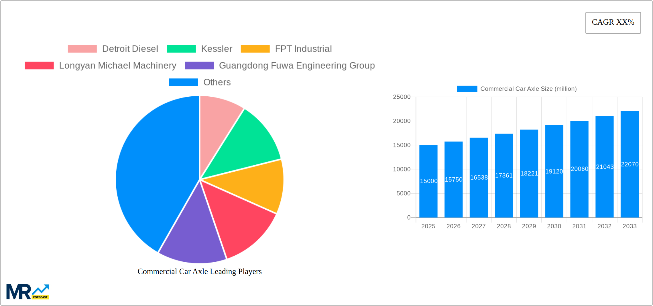 Commercial Car Axle Research Report - Market Size, Growth & Forecast