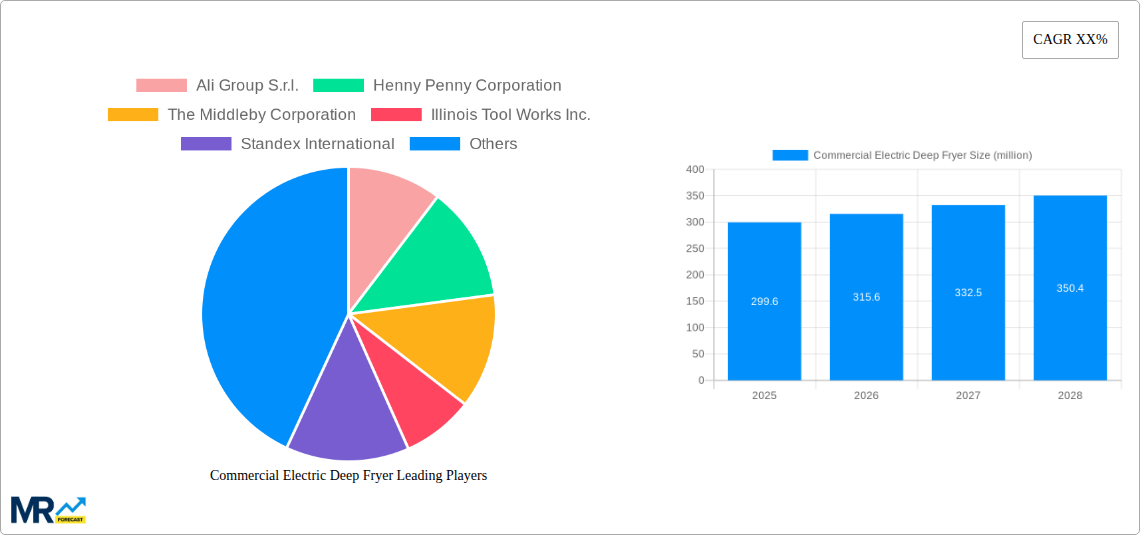 Commercial Electric Deep Fryer Research Report - Market Size, Growth & Forecast