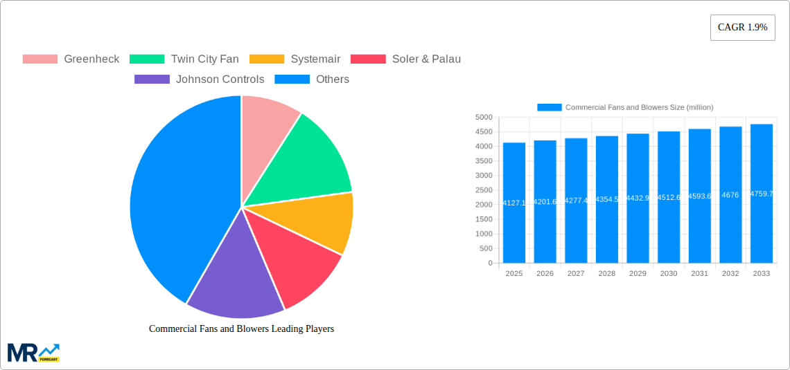 Commercial Fans and Blowers Research Report - Market Size, Growth & Forecast