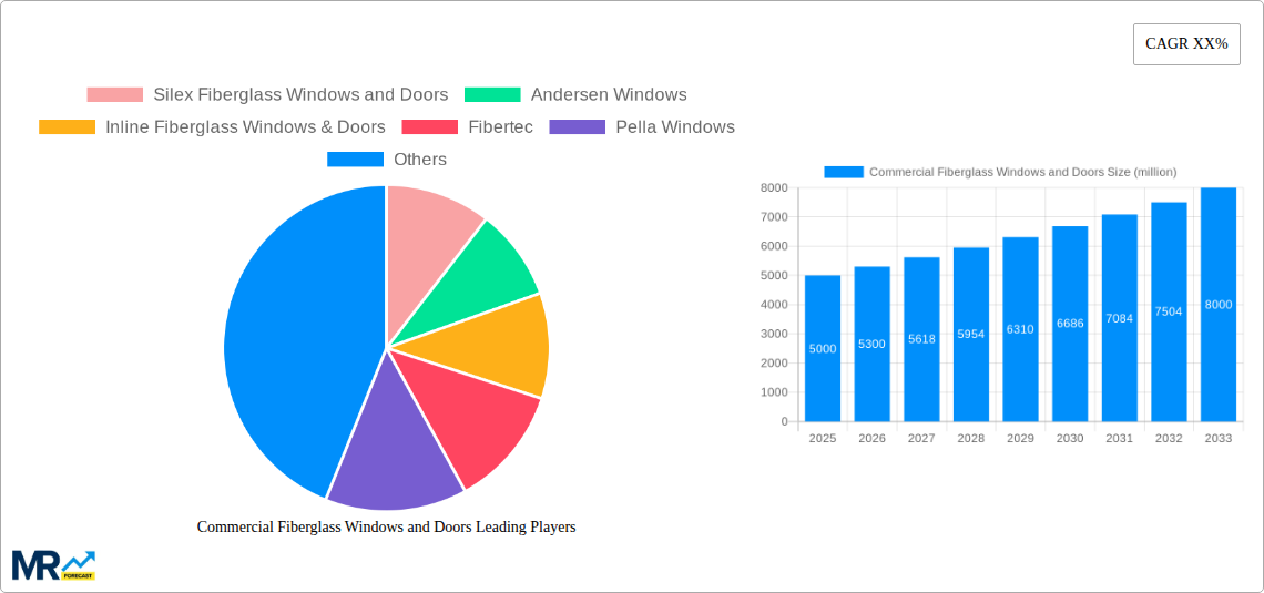 Commercial Fiberglass Windows and Doors Research Report - Market Size, Growth & Forecast