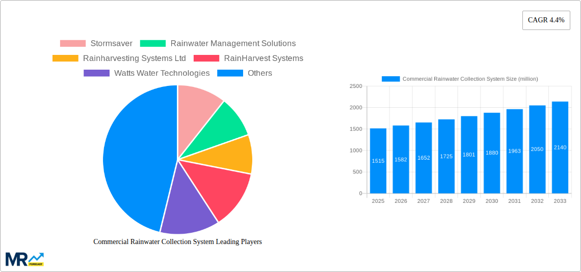 Commercial Rainwater Collection System Research Report - Market Size, Growth & Forecast