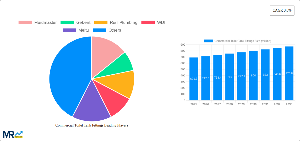 Commercial Toilet Tank Fittings Research Report - Market Size, Growth & Forecast