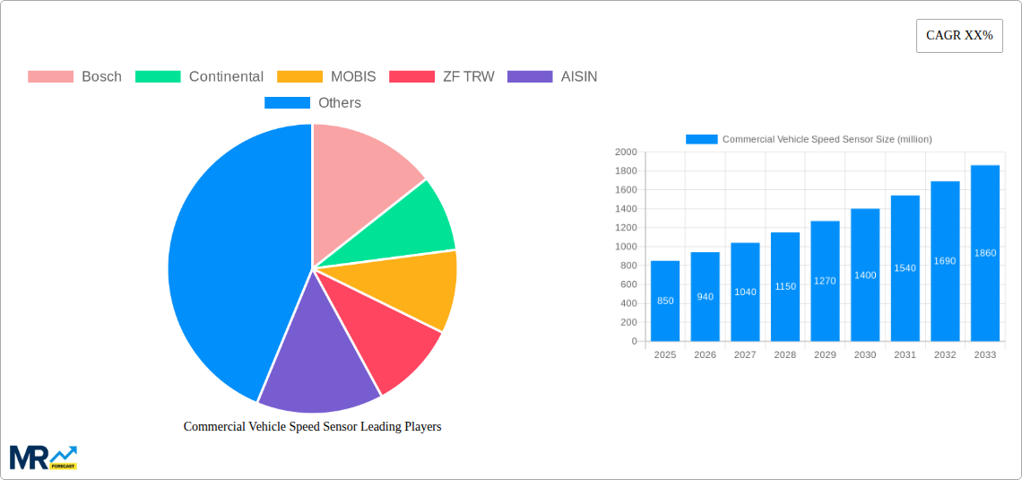 Commercial Vehicle Speed Sensor Research Report - Market Size, Growth & Forecast
