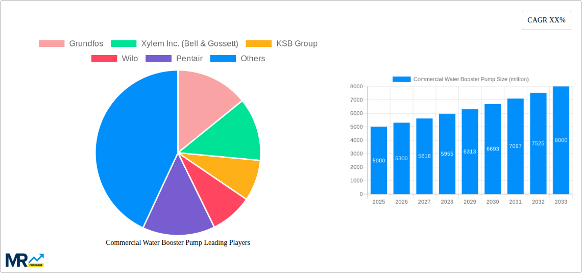 Commercial Water Booster Pump Research Report - Market Size, Growth & Forecast