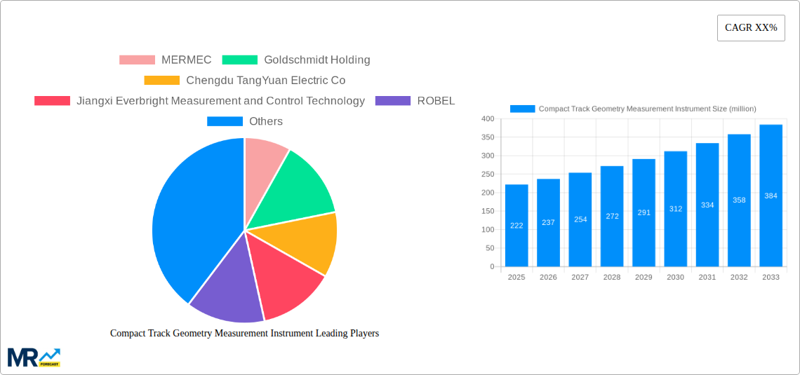 Compact Track Geometry Measurement Instrument Research Report - Market Size, Growth & Forecast