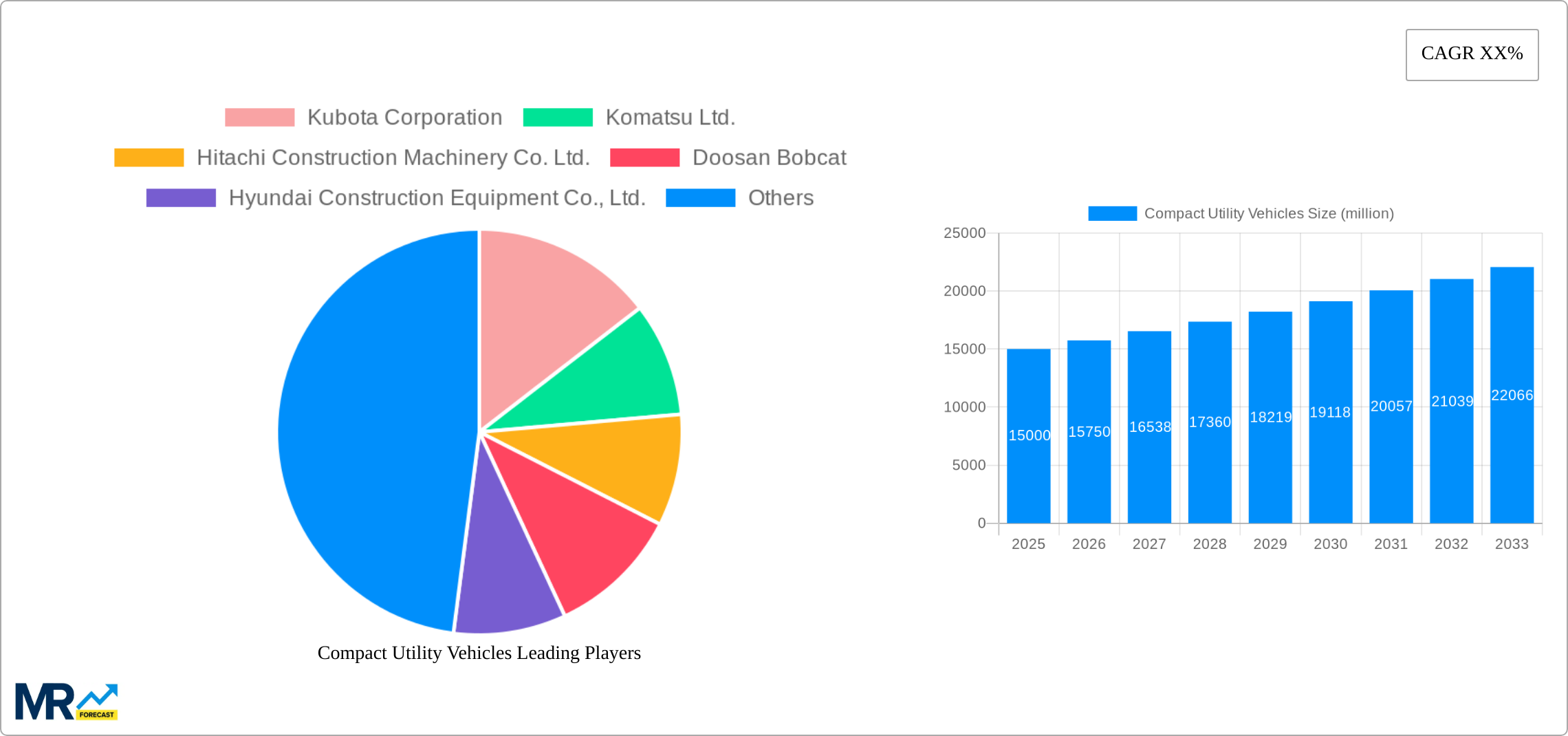 Compact Utility Vehicles Research Report - Market Size, Growth & Forecast