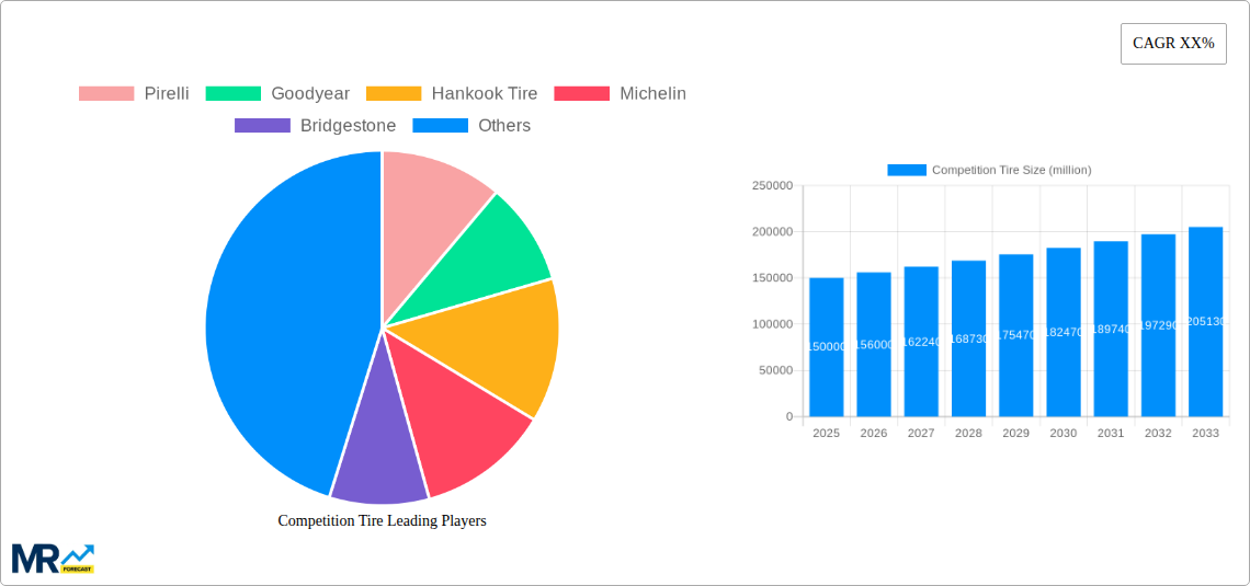 Competition Tire Research Report - Market Size, Growth & Forecast