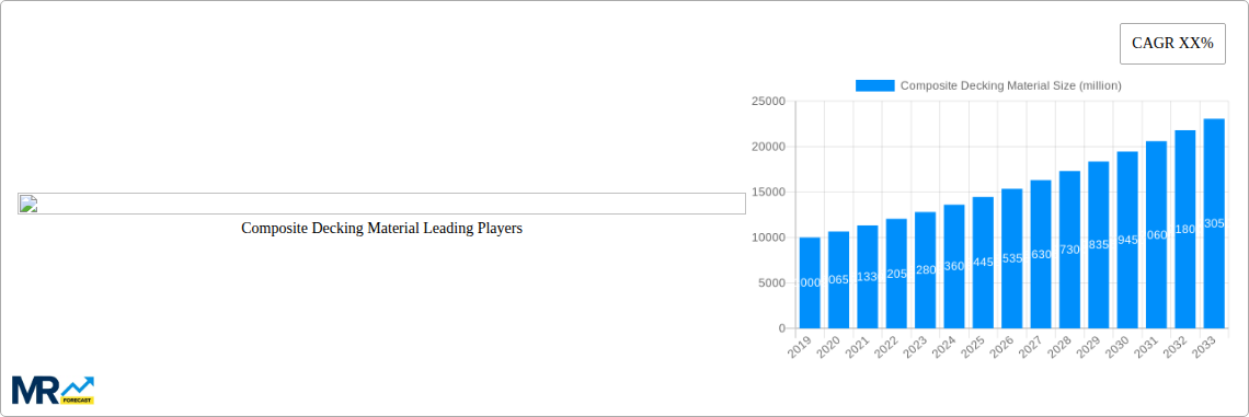 Composite Decking Material Research Report - Market Size, Growth & Forecast