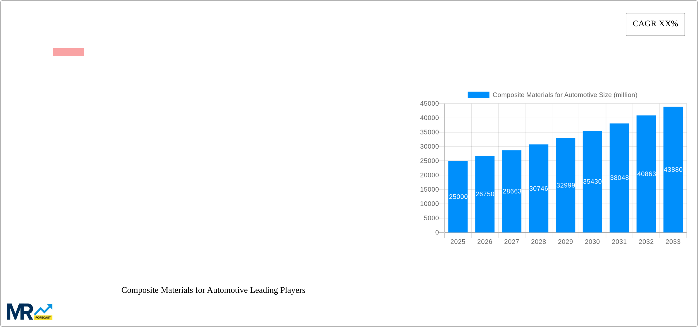 Composite Materials for Automotive Research Report - Market Size, Growth & Forecast