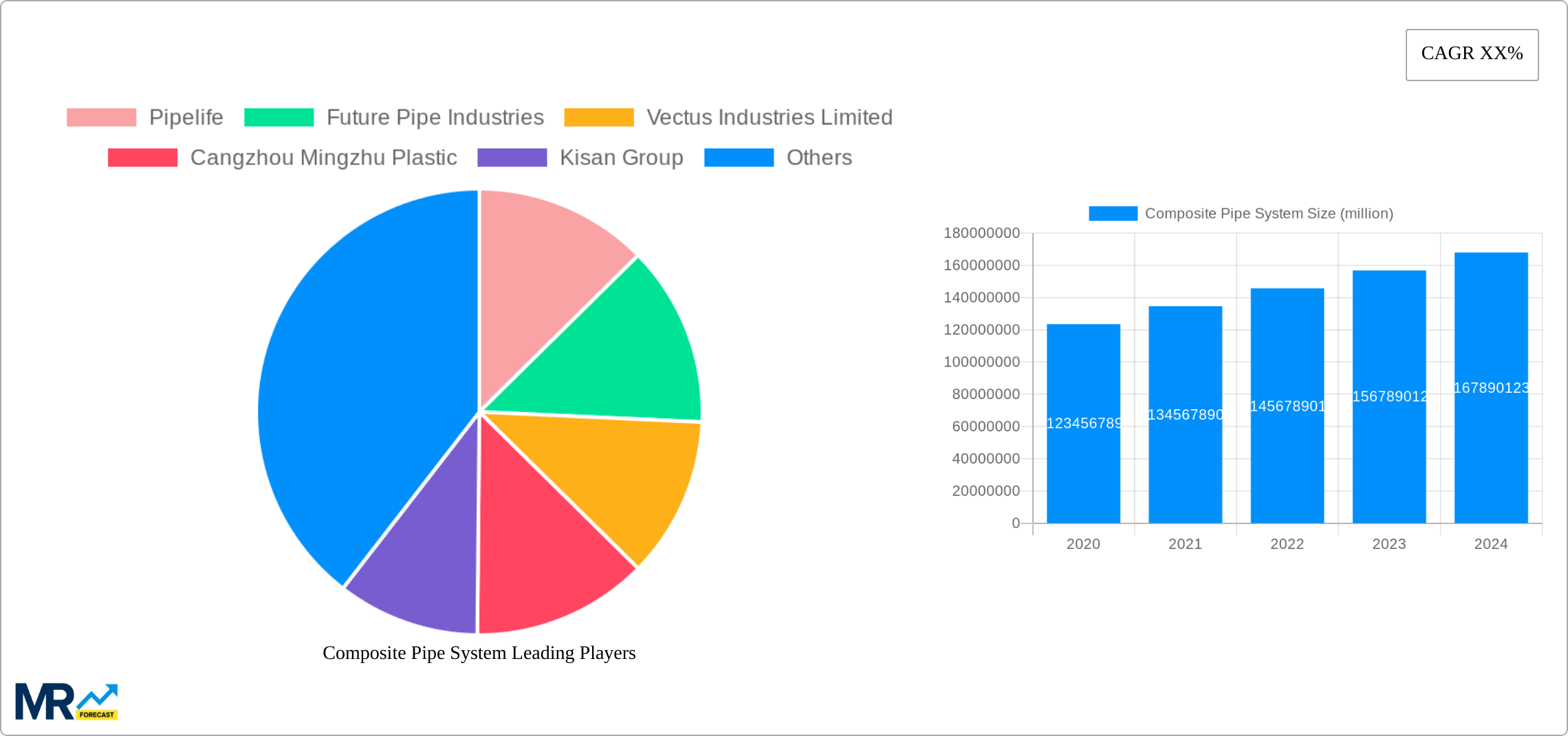 Composite Pipe System Research Report - Market Size, Growth & Forecast